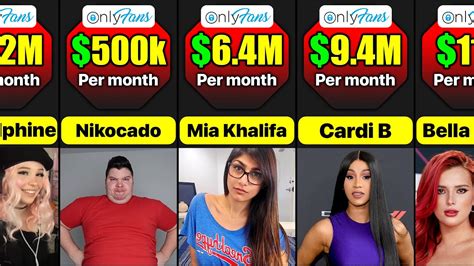 onlyfans largest earners|Top Onlyfans Earners (2024) 